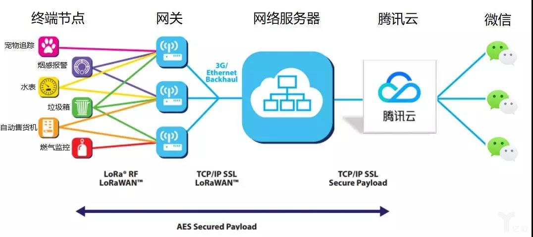 微信的物聯網之路 重塑連接，賦能智能生活