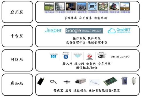 OPPO開發者大會2020 從賦能者到創業者，共創物聯網應用服務新生態